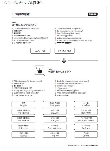 多言語指さしボードの写真