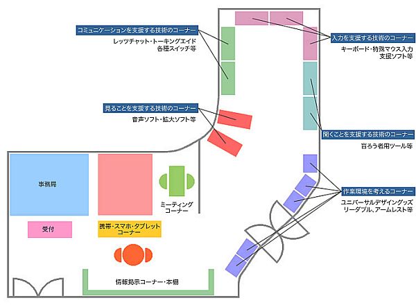 東京都障害者IT地域支援センター展示室の見取図
